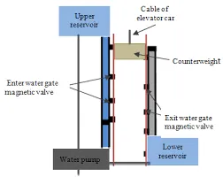 Image from Maxwell Science