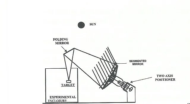 MordechaiLando on Wikimedia Commons