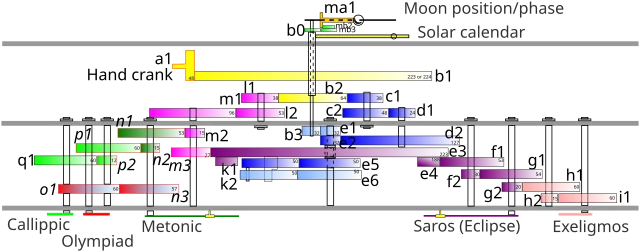 Lead holder on Wikimedia Commons