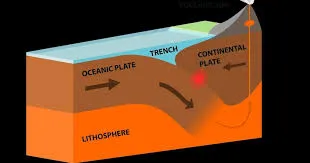 Image from Geology In