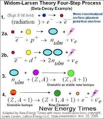Image from New Energy Times