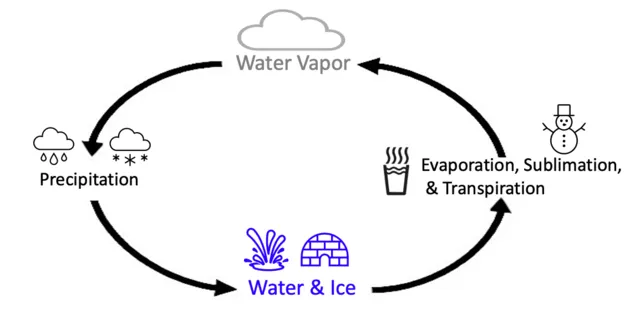Entropyrider on wikimedia
