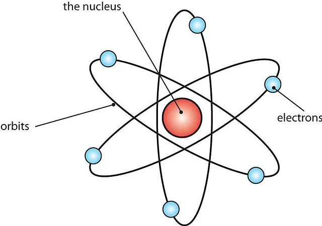 Ernest Rutherford on Wikimedia Commons