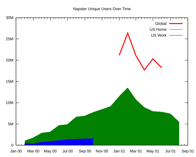 Rpresser on Wikimedia Commons