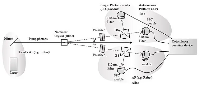 Farbodk on Wikimedia Commons