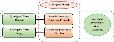 Image from ResearchGate