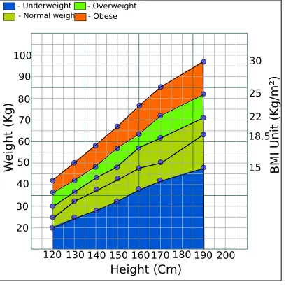 Amog on Wikimedia Commons