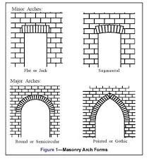 Image from Concrete Masonry and Hardscapes Association