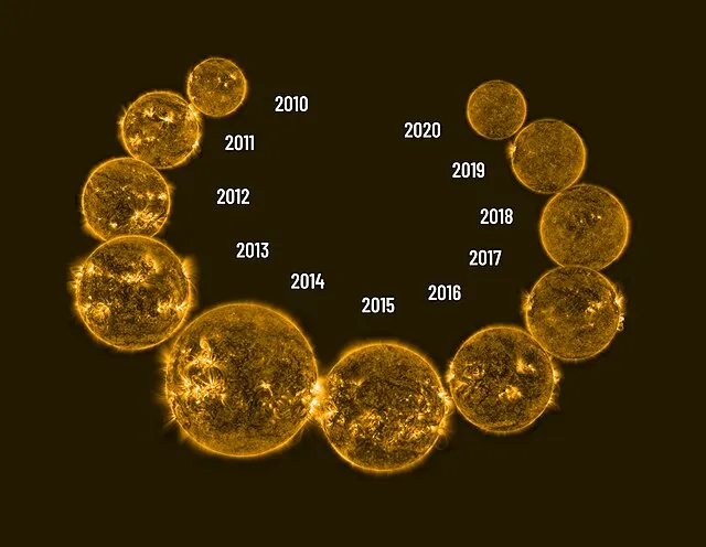 NOIRLab/NASA Solar Dynamics Observatory/NSF/AURA/R. Proctor on Wikimedia Commons