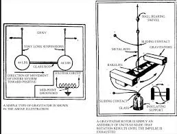 Image from Scirp.org