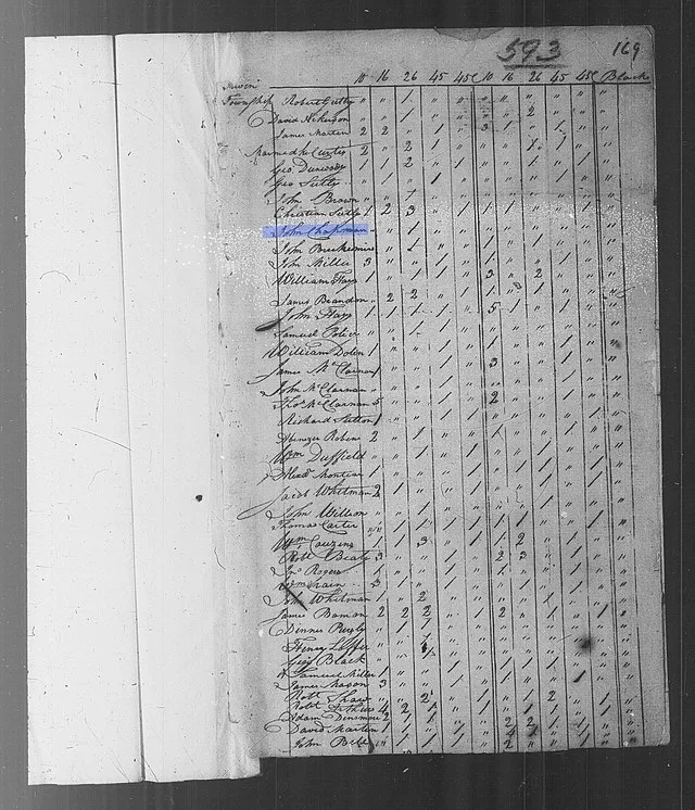 United States Census, 1800 on wikimedia