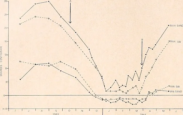 Internet Archive Book Images on Wikimedia Commons