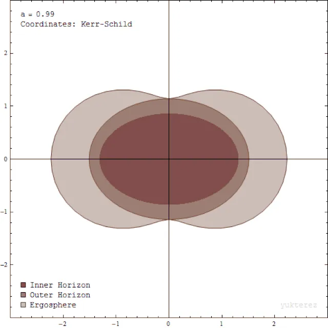 Yukterez on Wikimedia Commons