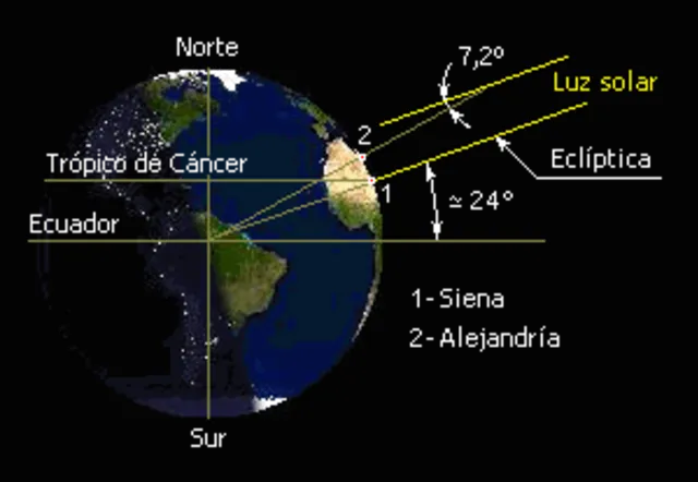 Wikimedia Commons