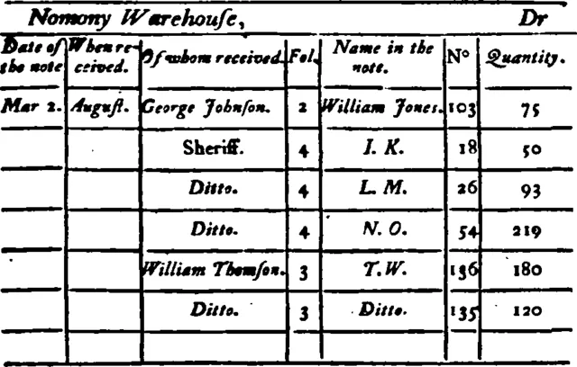 Mair, John on WikiCommons